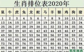 吃鸡是什么生肖？吃鸡生肖最准确答案