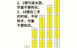 大款买房是什么生肖？生肖买房楼层最佳选择