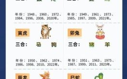 三脚动物是什么生肖？三只脚什么生肖准确答案