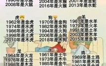 天上守门的是什么生肖？把守门口是责任是什么生肖