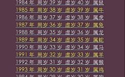 24岁属相是什么生肖？2025年24岁属什么