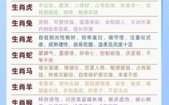 做官是什么生肖？十二生肖里当官的生肖