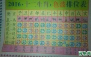 红绿肖是什么生肖？红蓝绿肖分别是哪些生肖