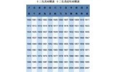 号是什么生肖？号打一个正确生肖