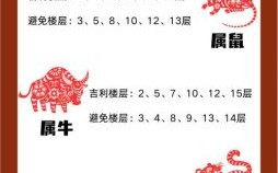 凤楼龙阁是什么生肖？凤阁龙楼的准确生肖