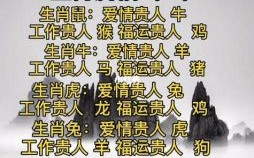 风流人物是什么生肖？风流人物打一正确动物