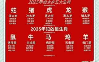 凶是什么生肖？凶肖最正确生肖