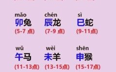 2017年6岁是什么生肖？2017年是哪一年生肖