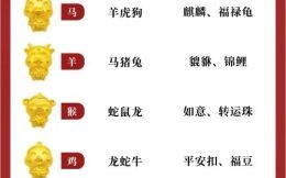 15岁生肖是什么生肖？15岁哪一年出生