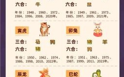 2017年秋肖是什么生肖？秋肖有哪些生肖2019