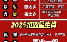 23日是什么生肖？查看2025年生肖排表