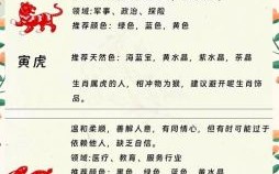 信是什么生肖？信打一正确生肖