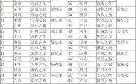 壬子日是什么生肖？壬子日是什么数字