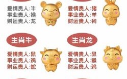 文韬武略是什么生肖？文韬武略打一最准生肖