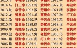 十二生肖各是什么命？十二属相各是什么命