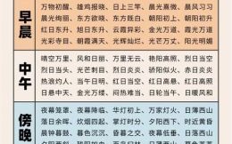 红日当空是什么生肖？烈日当空打一生肖