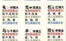龙的冲生肖是什么？龙的三害六冲是指什么