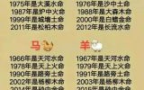 2002是什么生肖？02年2月属马还是蛇