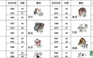 向西是什么生肖？酉肖有哪几个生肖