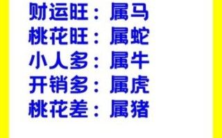 猪羊变色是什么生肖？猪羊打一个正确生肖