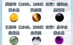 生肖鸡是什么星座？1981年属鸡的是什么星座