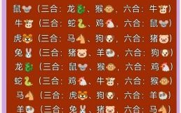 三人同行是什么生肖？三人同行打一准确生肖