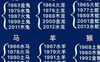 93生肖是什么？93年是属啥的生肖