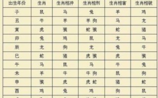 40岁生肖是什么生肖？40岁多大属什么