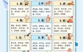 15的生肖是什么？15最正确的生肖