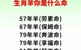 羊左羊右是什么生肖？羊左羊右打一准确生肖