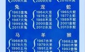 2010生肖是什么？2010出生属啥生肖?