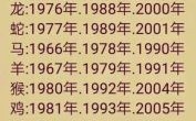 55是什么生肖？55岁是哪年出生的