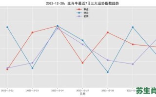 64年是什么生肖？一九六四年出生属什么生肖