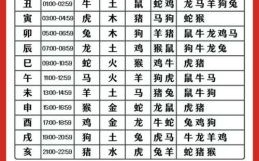 田是什么生肖？田里打一准确生肖