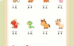 十二生肖之首是什么？十二生肖它第一正确答案