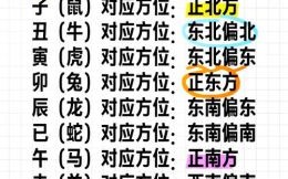 正东是什么生肖？正东方最准一生肖