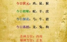 榜眼是什么生肖？榜眼相当于现在的什么官