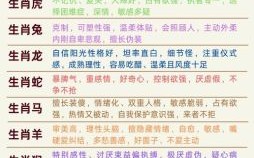 精奇古怪是什么生肖？古灵精怪打一准确生肖