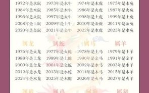 属火的生肖是什么？十二生肖火肖是哪几肖