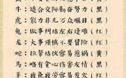 冎是什么生肖？載代表什么生肖