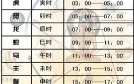日睡夜行是什么生肖？移日卜夜最准确生肖