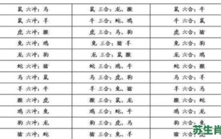 6是什么生肖2017？跟六有关的是什么生肖