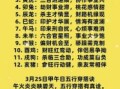2026年十二生肖运程运势全新解析：你了解自己的运势变化吗？如何抓住机遇提升运势？