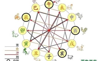 子水克无生是什么生肖？克无生打一准确生肖