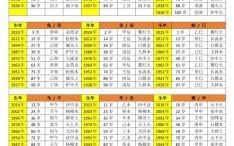 百的生肖是什么生肖？丑态百出是属什么生肖