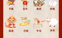 过的生肖是什么？了是什么生肖