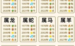 2026年生肖运势大揭秘：你的属相将迎来怎样的转折点与机遇？十二生肖如何提前布局把握好运？