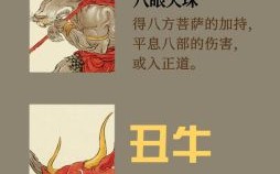 文天祥是什么生肖？文天祥的最准确生肖