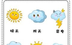 看天气预报是什么生肖？会看天气的人叫什么