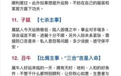 腊月是什么生肖？十二生肖谁是腊月